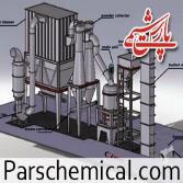 خط تولید کربنات کلسیم میکرونیزه