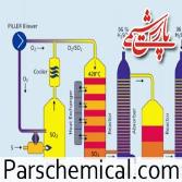 روش های تولید اسید سولفوریک